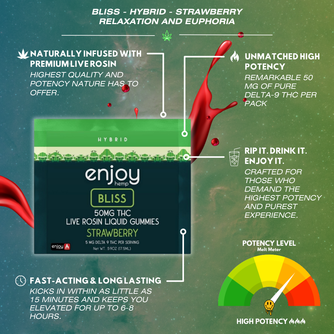 Enjoy Strawberry Bliss gummies second angle