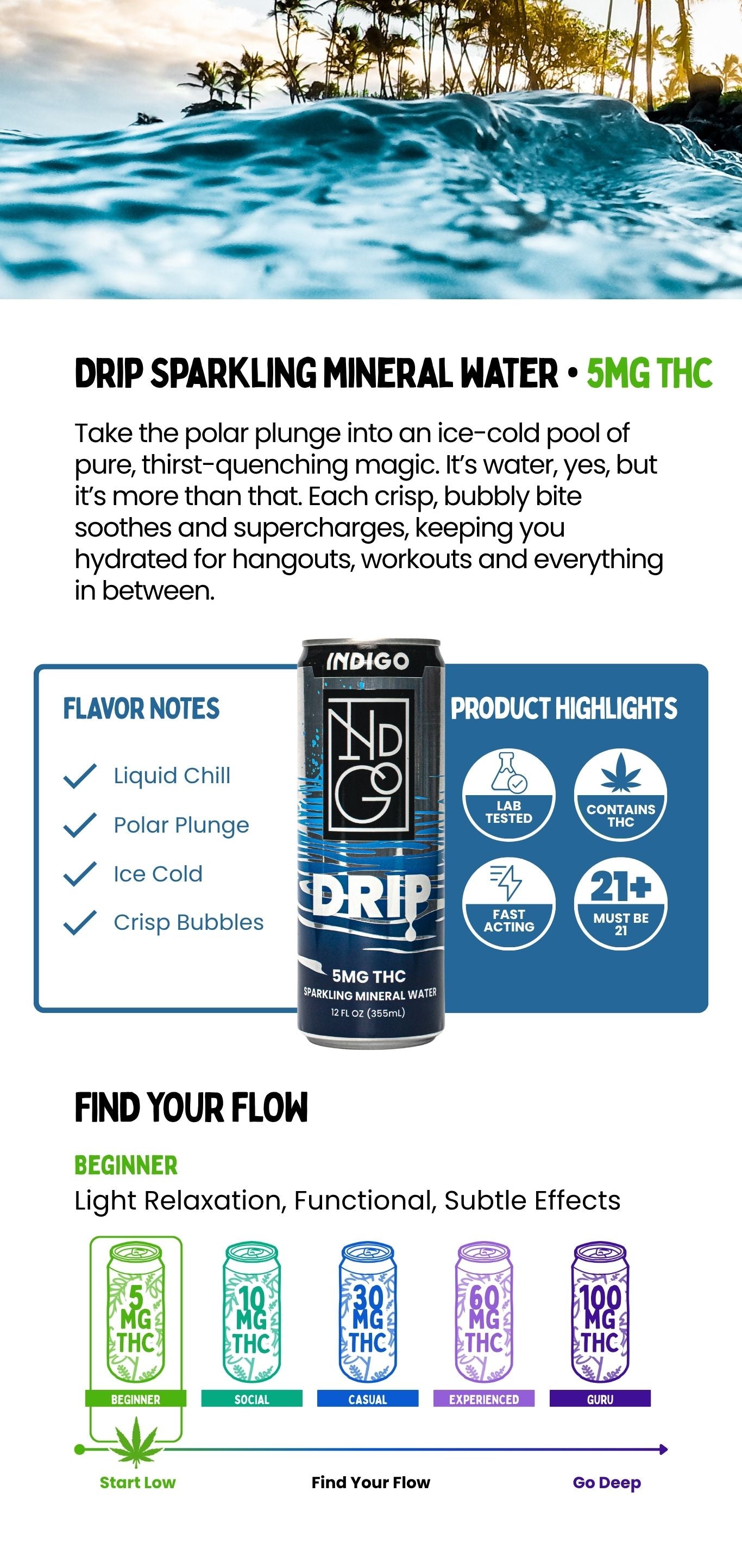 Indigo Drip 5mg THC sparkling water flavor notes and dosing guide